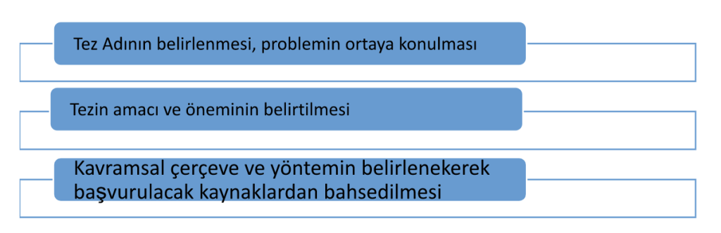 Tez Taslağı Nedir?