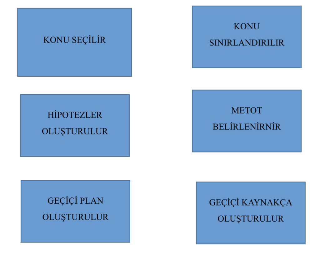 Tez Nasıl Yazılır?