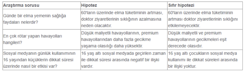 Tez Nasıl Yazılır?